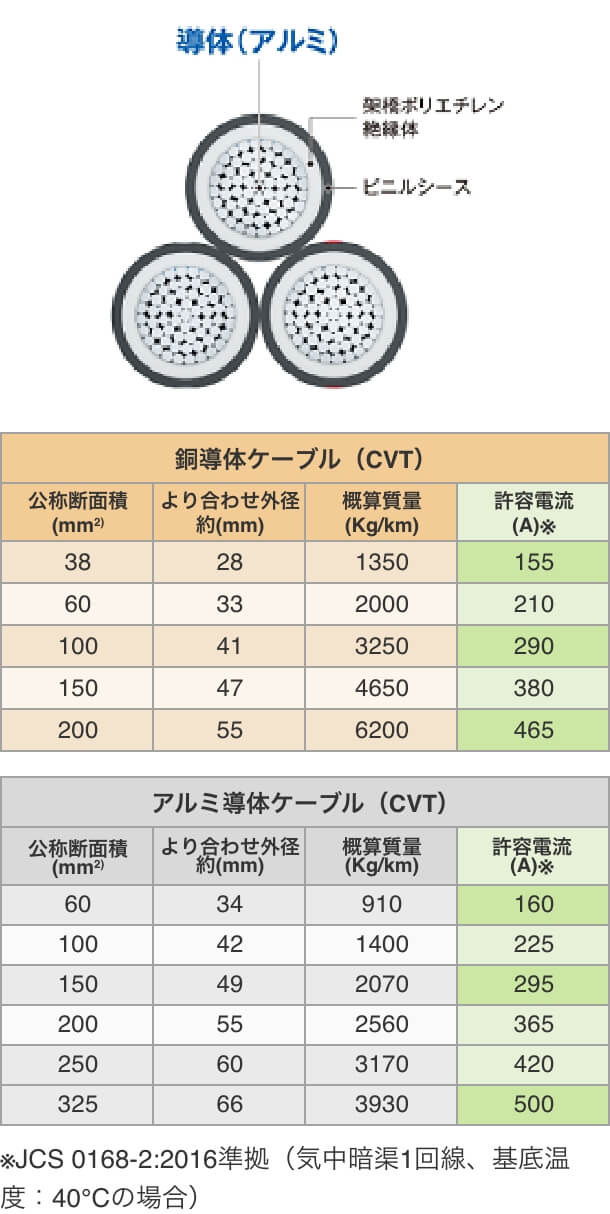 銅ケーブル比較対応表