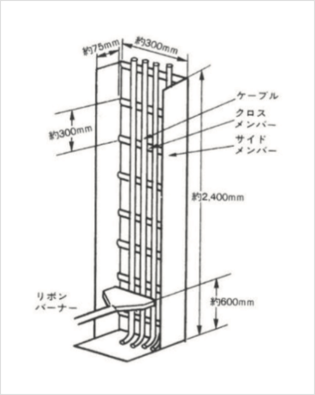 垂直トレイ難燃試験の試験方法に関する図