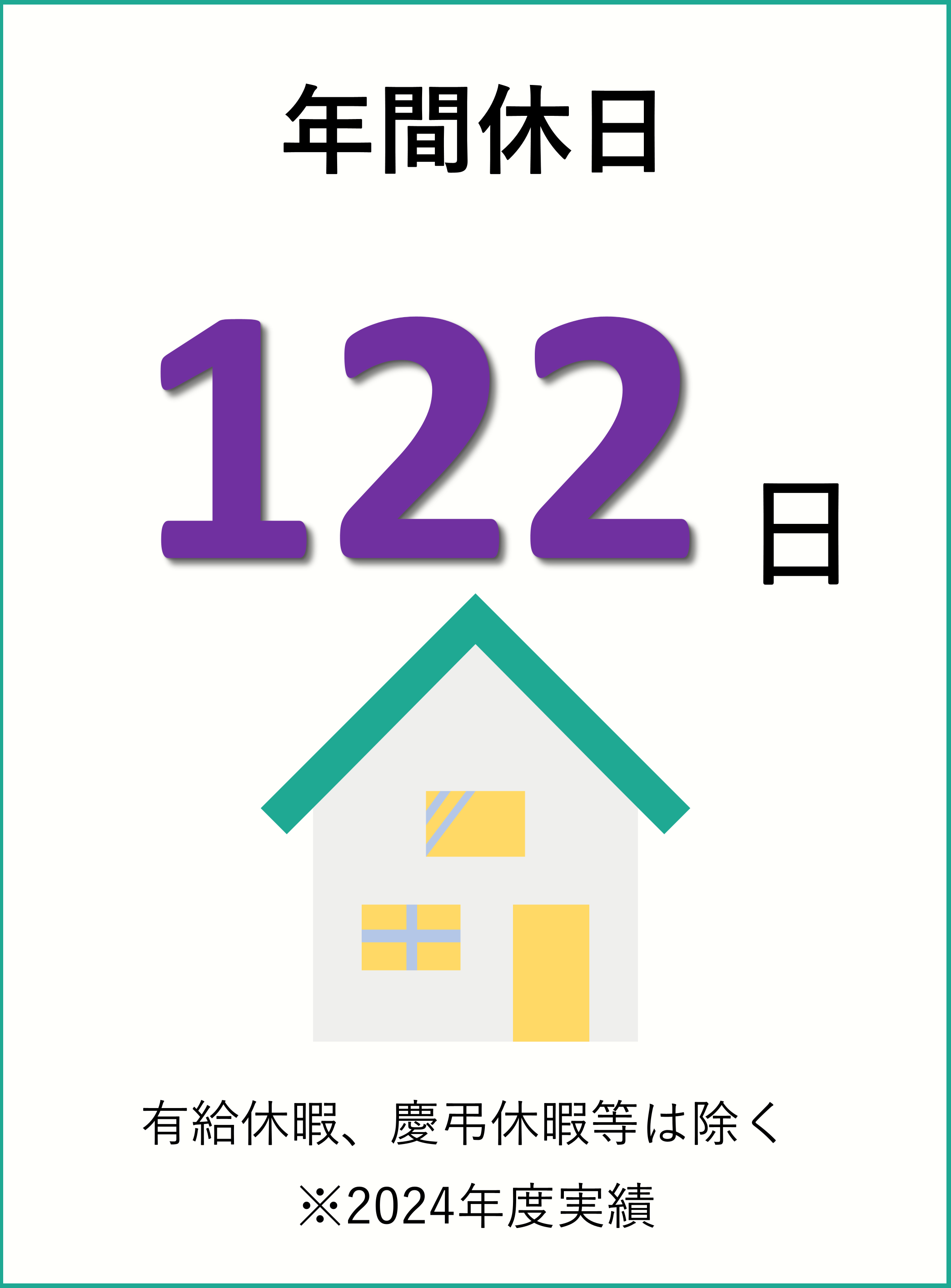 年間休日数: 122日 有給休暇、慶弔休暇等は除く。※2024年実績(令和6年度)