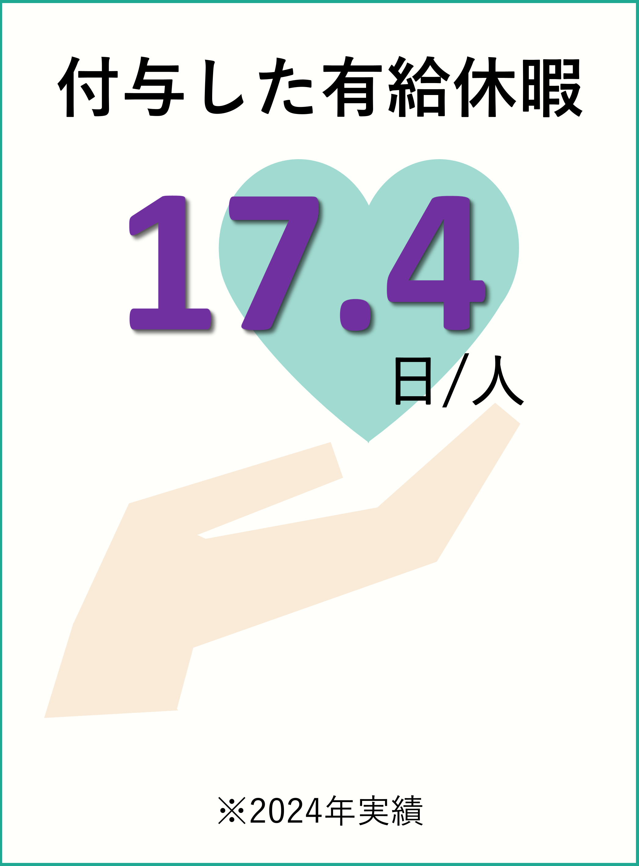 付与した有給休暇: 1人あたり17.4日 ※2024年実績(令和6年度)